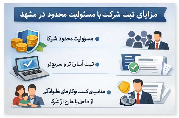 ثبت شرکت مسئولیت محدود در مشهد